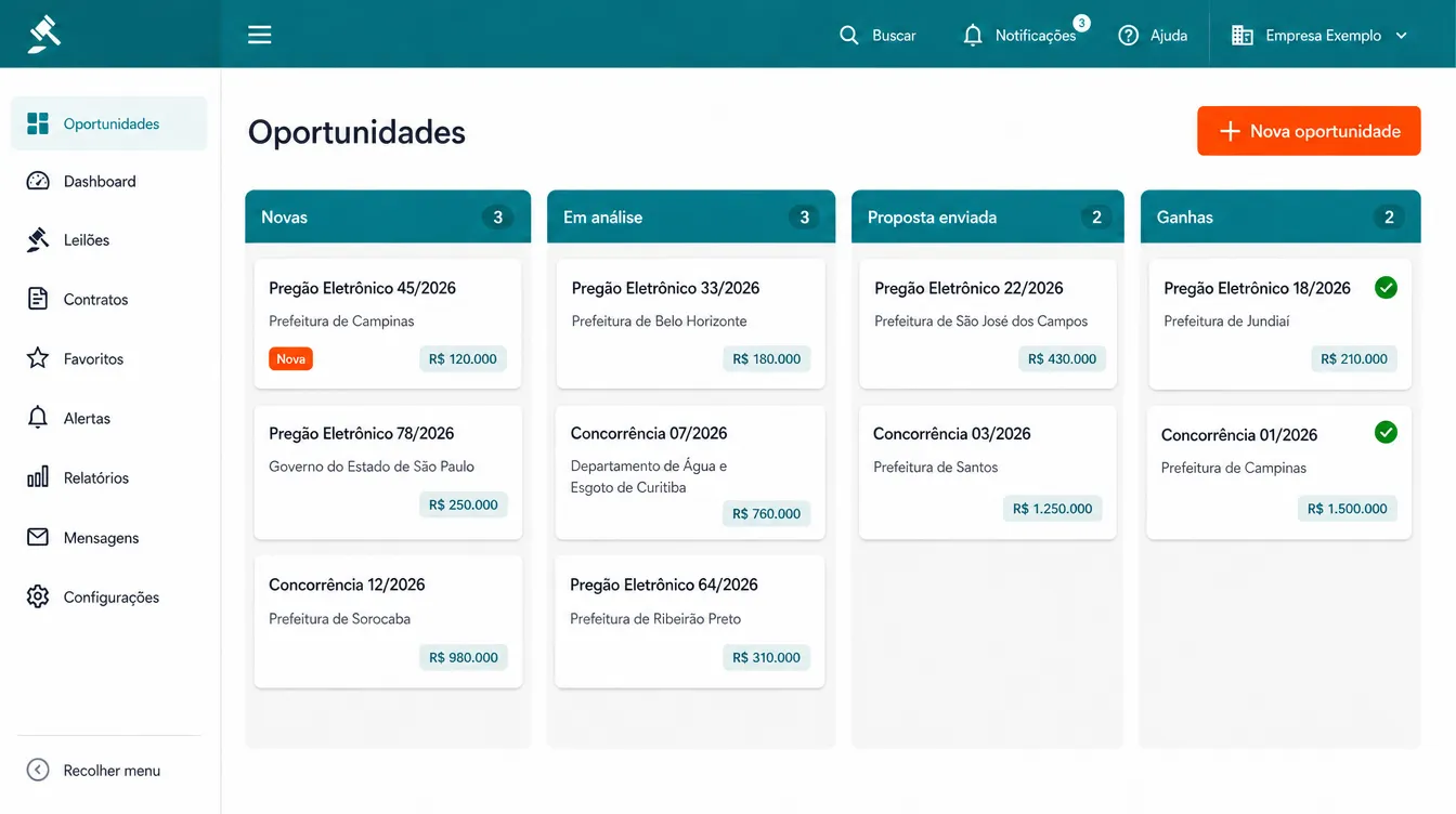 Kanban de oportunidades com colunas Novas, Em análise, Proposta enviada e Ganhas, cada licitação em um cartão com órgão e valor